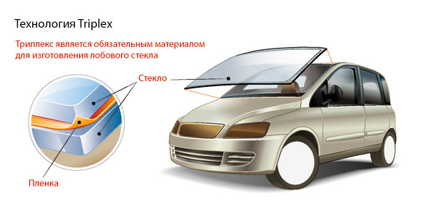 avtomobilnoe_steklo_triplex.jpg